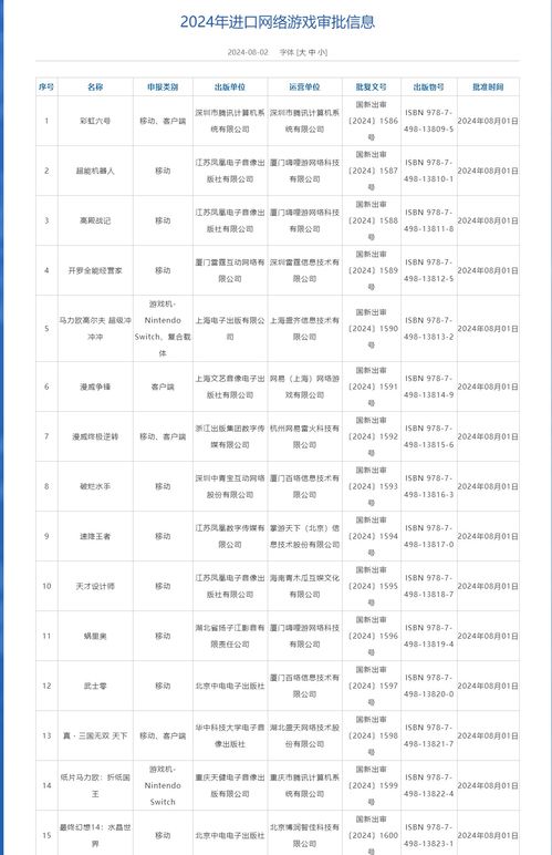 8月進(jìn)口網(wǎng)絡(luò)游戲版號(hào)下發(fā)，騰訊、中青寶、曄少網(wǎng)絡(luò)旗下產(chǎn)品獲批